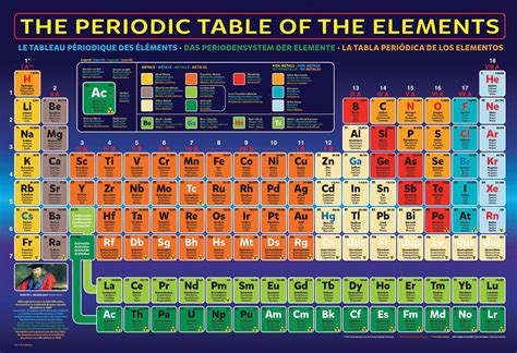 Periodic Table Of Elements With Names And Symbols Ato