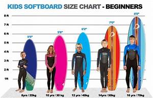 Surfboards For Children Everything You Need To Know About Them