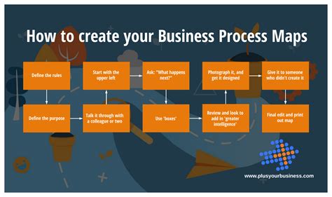 How To Create Your Business Process Maps