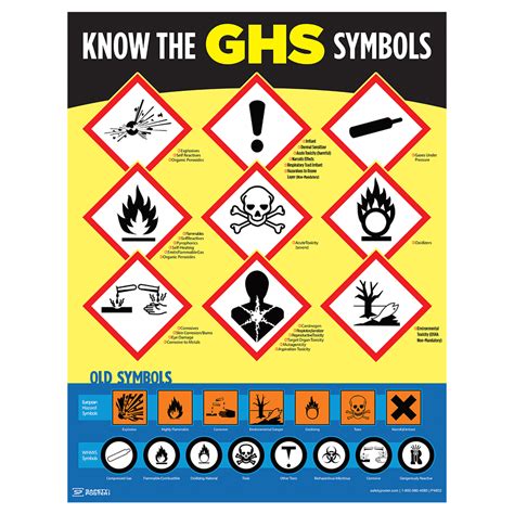 Safety Poster Know The Ghs Symbols Cs