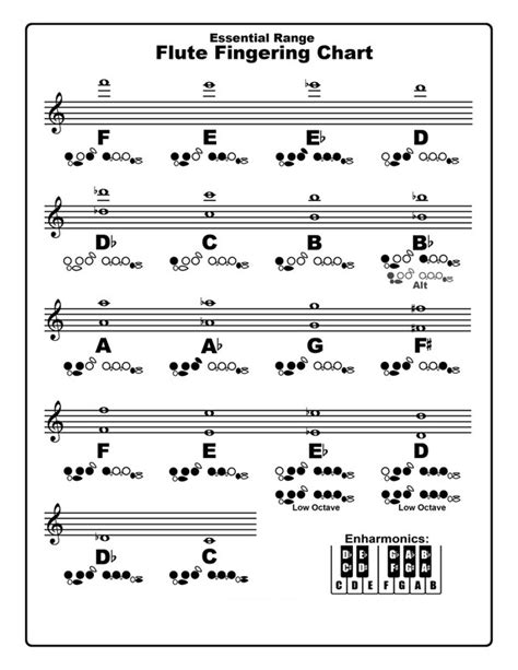 flute fingering chart printable sheet