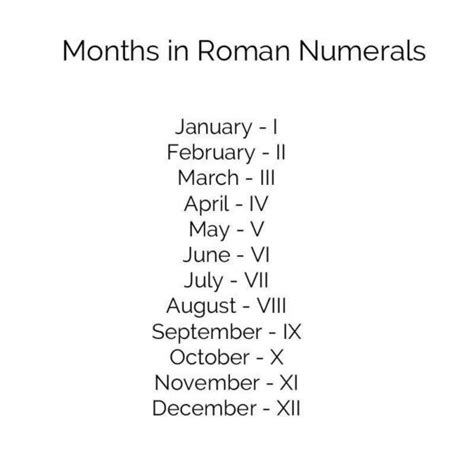 The Months In Roman Numerals Are Shown With Numbers And Dates For Each