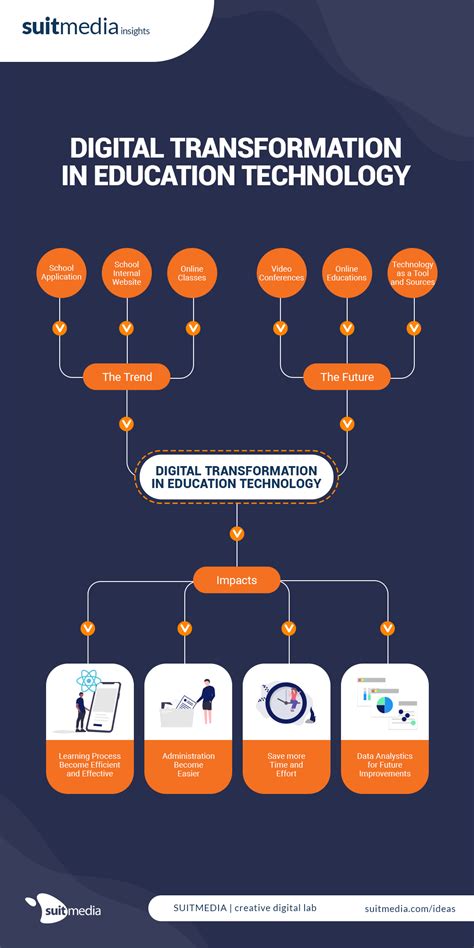 Indonesia Digital Learning Newstempo