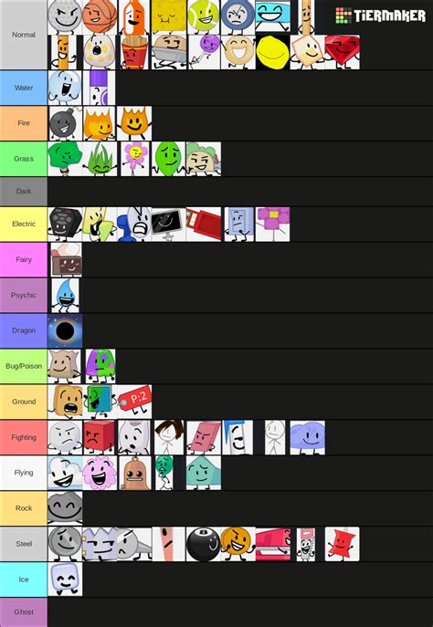 BFB Contestants With Pokemon Types Tier List Community Rankings TierMaker
