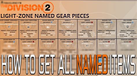 How To Get All Named Gear Items In The Division Tips And Tricks Youtube