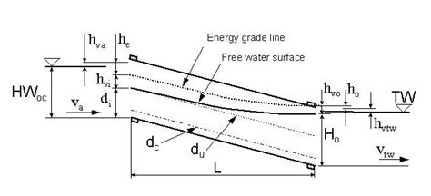 Box Culverts Design Software Structural Design Strongdownloadassist