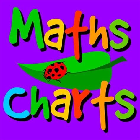 Maths Charts By Jenny Eather By Jamtec Stoke Ltd