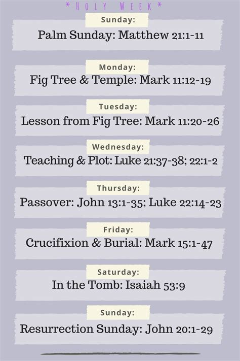 Printable Holy Week Timeline