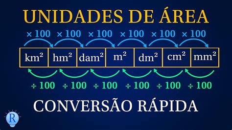 Unidades de Área Múltiplos e Submúltiplos do metro quadrado YouTube