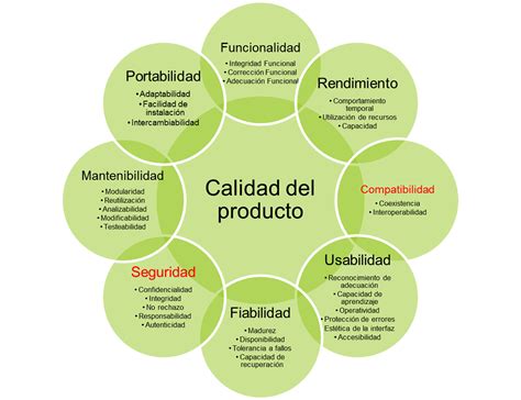 La Ingeniería De Software 5 ¿a Qué Se Refiere La Calidad Del Producto