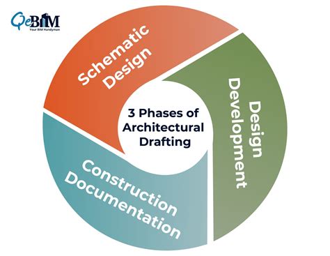 What Are The 3 Phases Of Architectural Drafting Services
