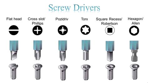 Screwdrivers Types And Usages Youtube
