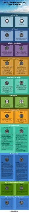 Operating systems, linux, windows, and how to secure data. Cloud Computing vs Big Data Analytics | 11 Important ...