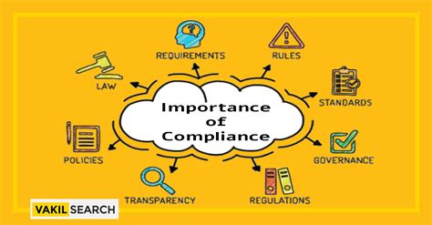 5 Reasons Importance Of Compliance In Business Today