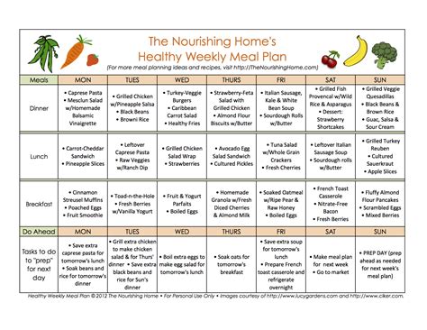 Meal Planning Chart Chefjord