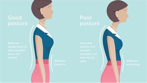 Optimal Posture Its Role In Your Recovery Health Tricore Wellness