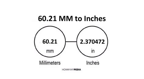 How Much Is 60 Mm In Inches We Can Also Form A Simple Proportion To