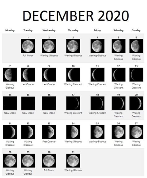 December 2020 Lunar Calendar With All Phases Of Moon Moon Phase