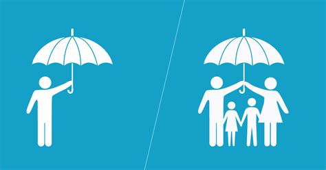 The medical health insurance senior people already have. Best Family Floater Health Insurance Plan in India - LIC vs ICICI Lombard vs Bajaj Allianz ...