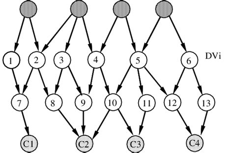 A Directed Acyclic Graph For Variables And Constraints Download