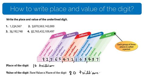 Writing Place And Place Value Of Underlined Digit Learn How Youtube