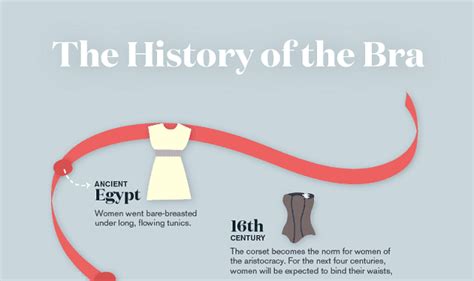 The History Of The Bra Infographic Visualistan