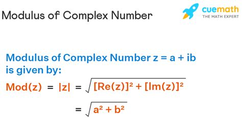 Modulus Of Complex Number Formula Graph Examples