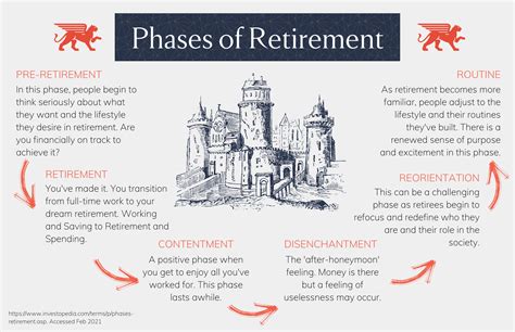 Personal Planning Retirement Planning Fortegic