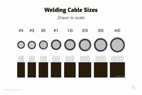 Welding Cable Size Guide Charts And Tips For The Right Choice
