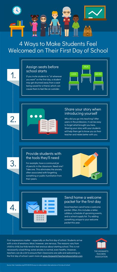 Welcome Students Back To School Process Infographic Venngage