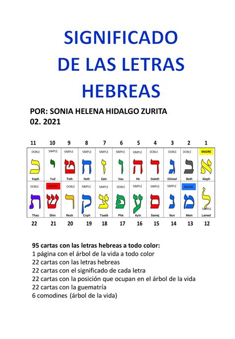 El Significado De Las Letras Hebreas Significado De Letras Hebreas