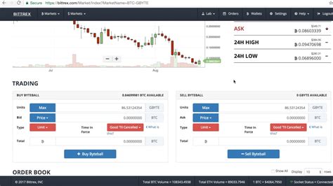 Day trading bitcoin taxes best exchange sites to buy cryptocurrency for international travel. BITCOIN DAY TRADING (EXPLAINED) - YouTube