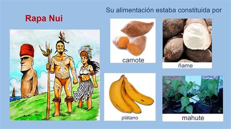 Historia Segundo Básico Alimentos Pueblos Originarios Youtube