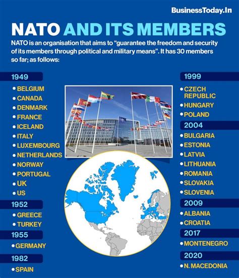 What Is Nato Faqs