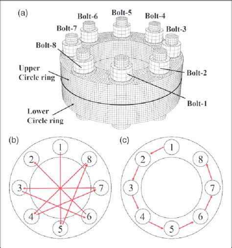 Circular Ring Connecting Using 8 Bolt Joints A Geometric Model B