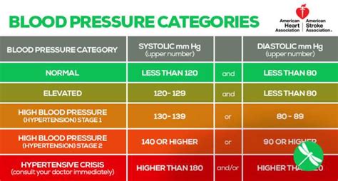 Reading The New Blood Pressure Guidelines