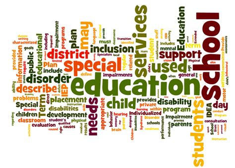 Special Education At Rci Classroom Resources