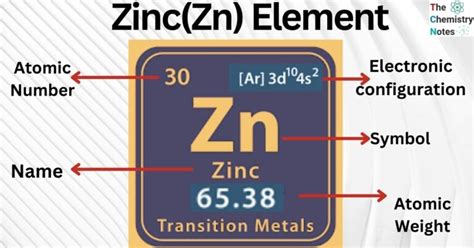 Zinc Z Element Amazing Properties Uses Health Effects