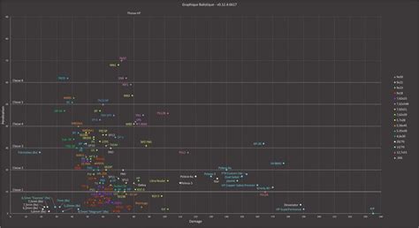 Ammo Chart Best Ammo To Use In Escape From Tarkov Player Assist