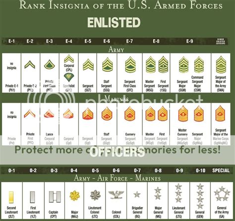 Rates And Ranks Of The Military Page 1 Military Headquarters