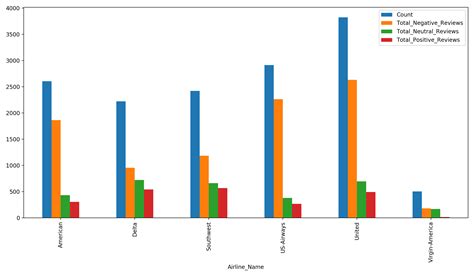 Creating A Stacked Bar Chart In Seaborn Randyzwitch Com Vrogue