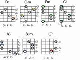 Images of A Flat Chord