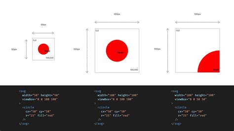 SVG Tutorial How To Code Images With 12 Examples