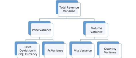Variance Analysis Excel Model Template Eloquens My Xxx Hot Girl