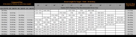 Easton Xx75 Platinum Plus Shafts Creed Archery Supply