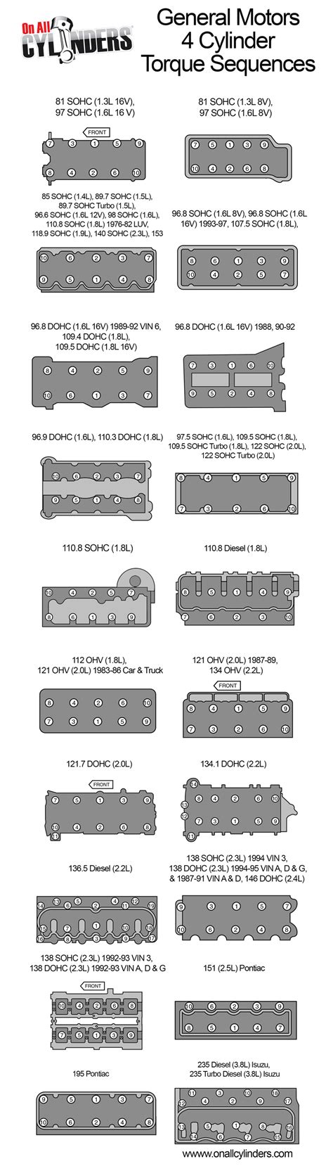 Infographic Cylinder Head Torque Sequences For Gm 4 Cylinder Engines