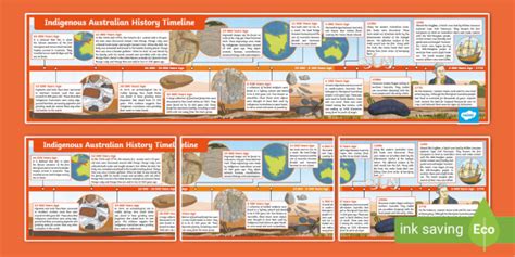 Indigenous Australian History Timeline Twinkl Display