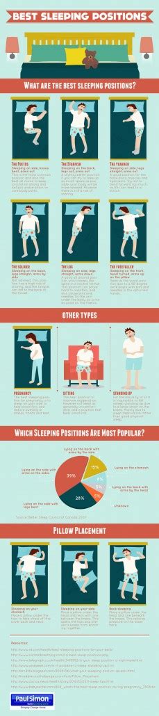 Best Sleeping Positions Infographic Alessandra Colucci