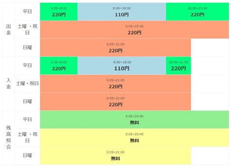 Manage your video collection and share your thoughts. 三重銀行年末年始2020-2021窓口営業時間は？ATM手数料は？｜Kerorin ...