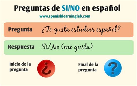 How To Ask And Answer Basic Questions In Spanish Spanish Learning Lab